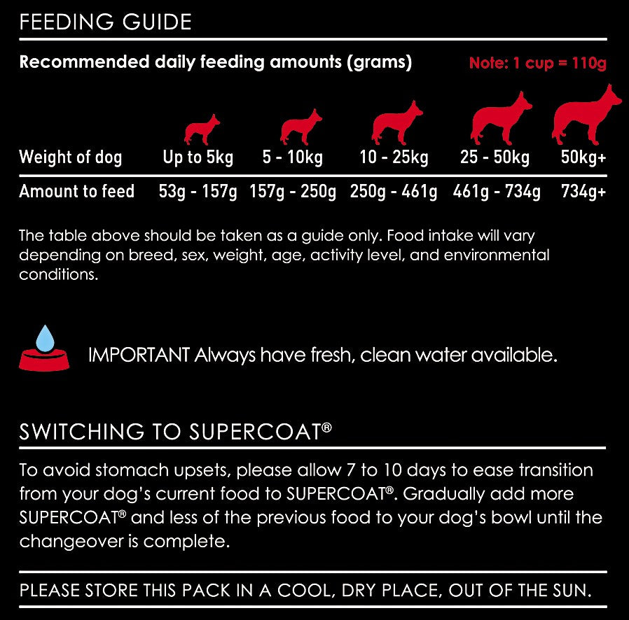 Supercoat Adult Active 18kg