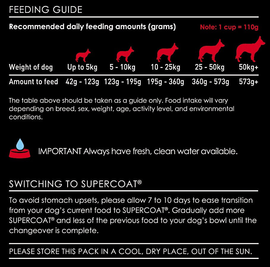 Supercoat Adult Sensitive 15kg.