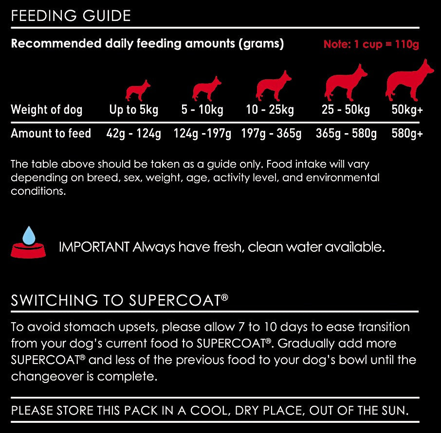 Supercoat Adult Beef18kg.