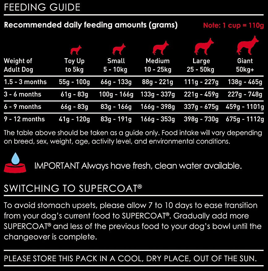Supercoat Puppy 18kg.