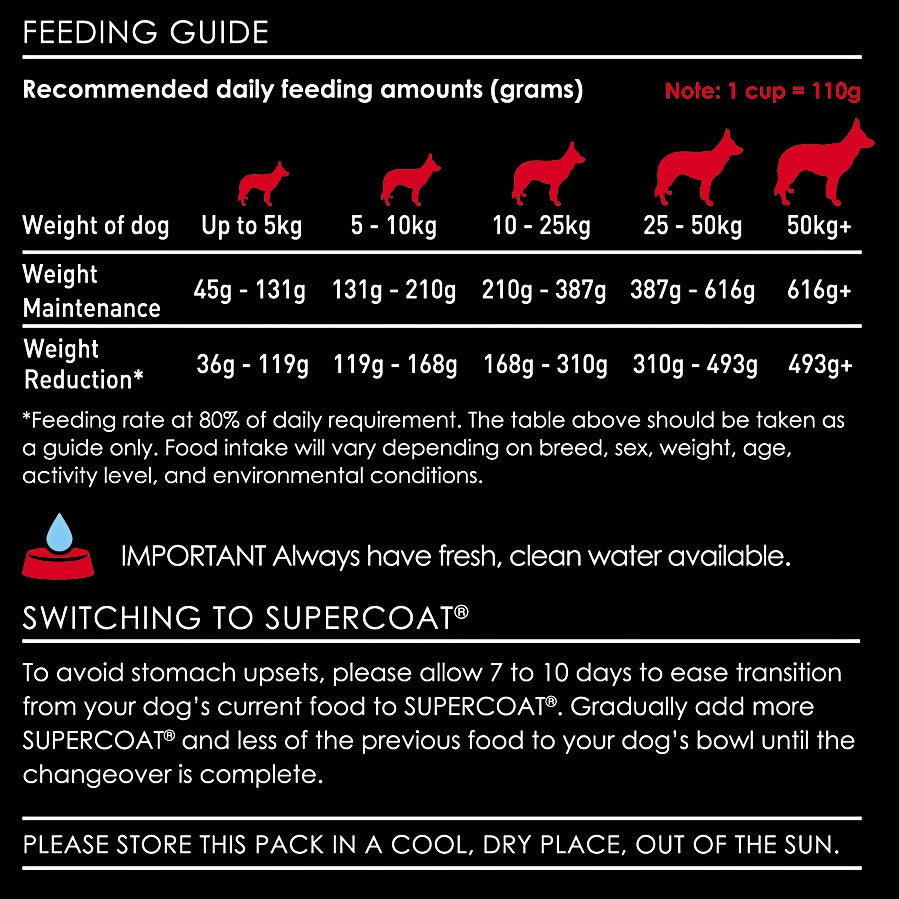 Supercoat Adult Healthy Weight 18kg.